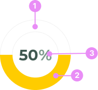 Circle Chart Anatomy