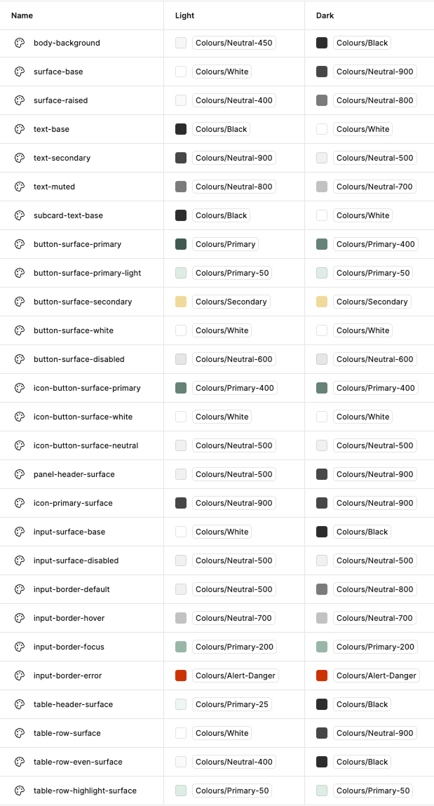 Design System Tokens