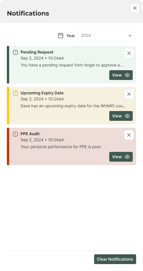 Panel with notifications